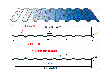 Профнастил МП20 х 1100 - R (Steelmatt-20-7024-0.4±0.08мм) в Старой Купавне
