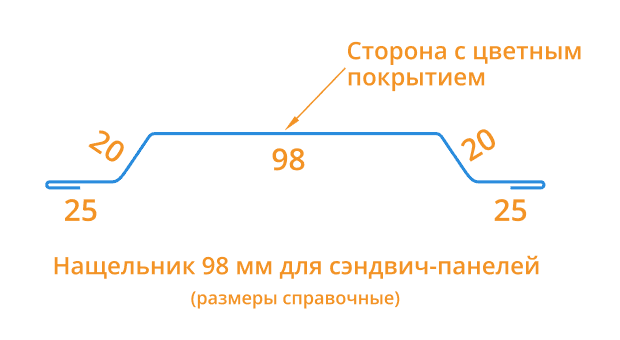 Нащельник для сэндвич панелей 98х2000 Фасонное изделие (ПЭ-01-7024-0.45) в Старой Купавне